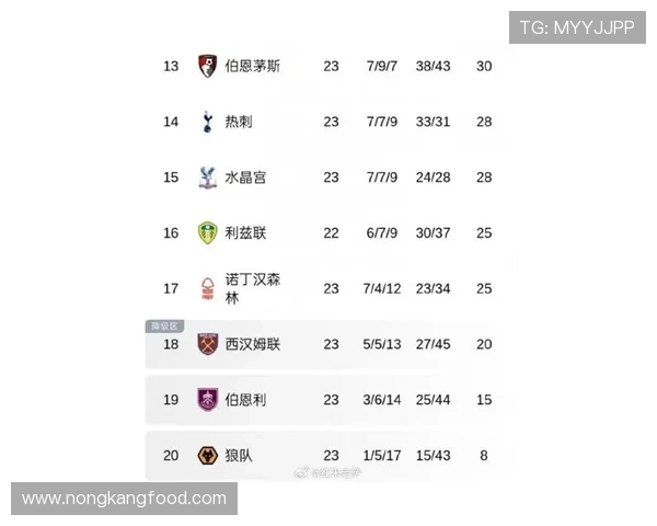 英超最新战况：积分榜竞争激烈，多队状态回暖