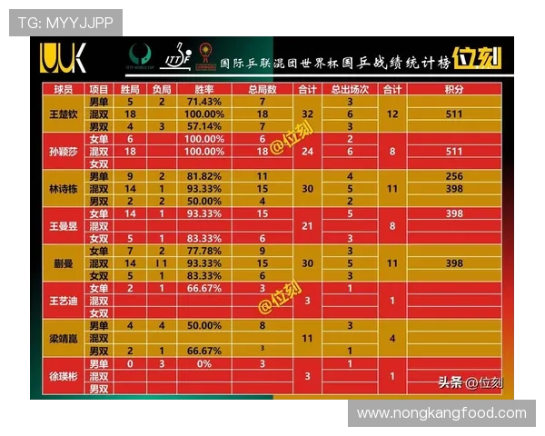 2026世界杯积分并列怎么排名